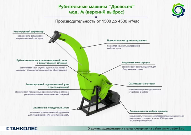 Рубительная машина "Дровосек" М400 (бензиновый двигатель, 17 л.с., электростартер) купить за 144 000 руб. с доставкой по России