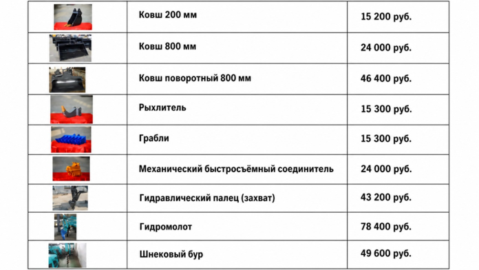 Мини-экскаватор SD12E купить за 1 250 000 руб. с доставкой по России