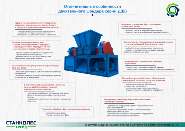 Двухвальный шредер ДШВ-1000, стандартный купить за 3 184 000 руб. с доставкой по России