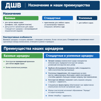 Двухвальный шредер ДШВ 1000, стандартный купить за 3 390 000 руб. с доставкой по России